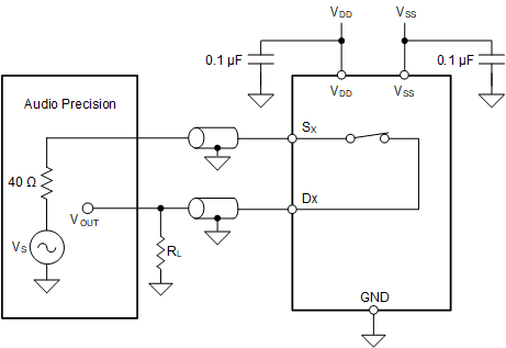 TMUX7612 THD + N 测量设置