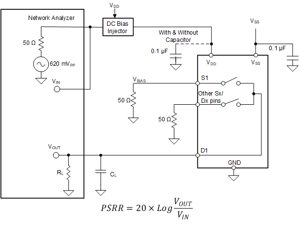 TMUX7612 交流 PSRR 测量设置