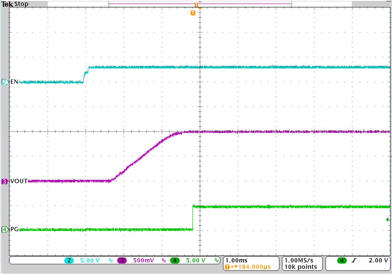 TPSM843B22E EN 启动 – 带负载 GUID-20230405-SS0I-RTHM-6B9H-BXVWHJSCNLQZ-low.gif
