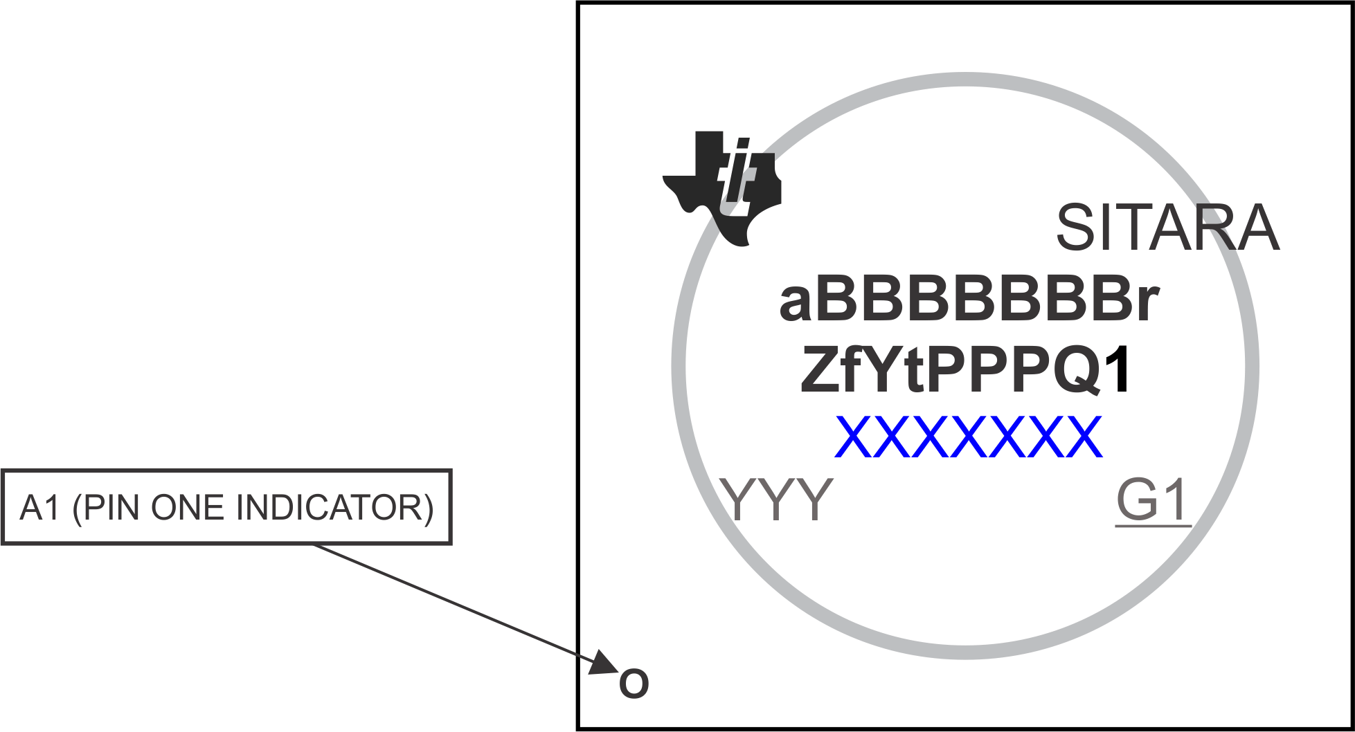 AM62A7 AM62A7-Q1 AM62A3 AM62A3-Q1 AM62A1 AM62A1-Q1 印刷器件参考