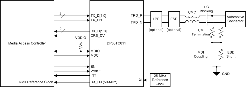 DP83TC811-Q1 Typical Application (RMII Master)