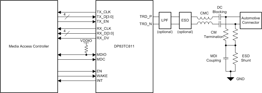 DP83TC811-Q1 Typical Application (MII)