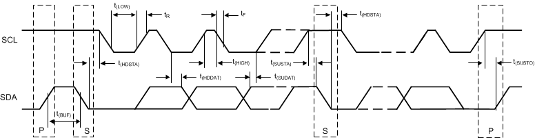 TMP411 TMP411D 两线制时序图