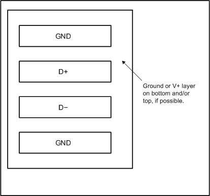 TMP411 TMP411D 示例信号布线