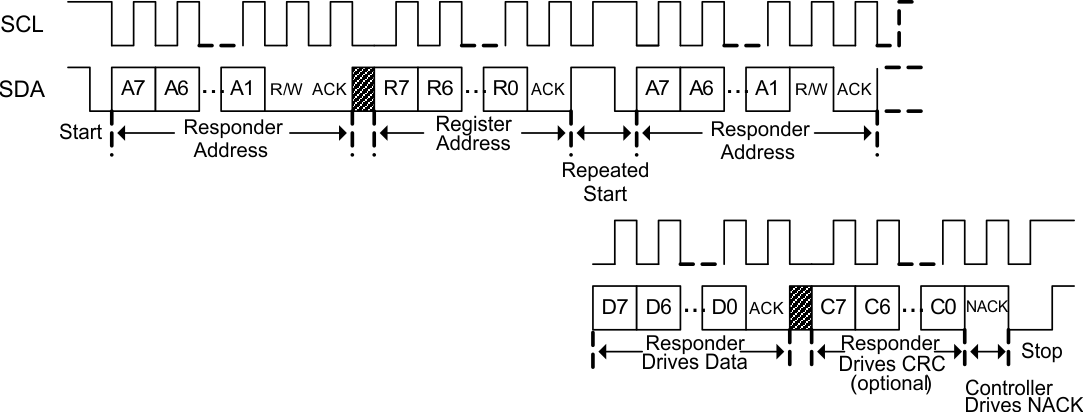 BQ76972 使用重复启动的 I2C 读取 GUID-2D99981C-EB89-4703-92BA-4C62900F978F-low.gif