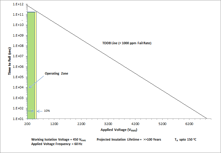 ISO6520 ISO6521 绝缘寿命预测数据