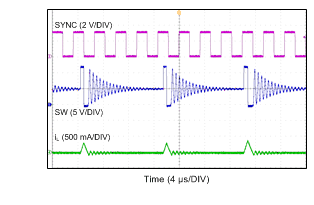 LV14540 在 PSM 下同步