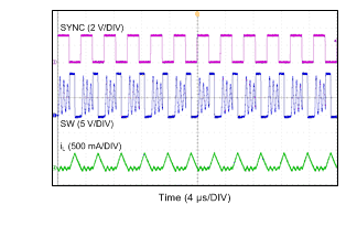 LV14540 在 DCM 下同步