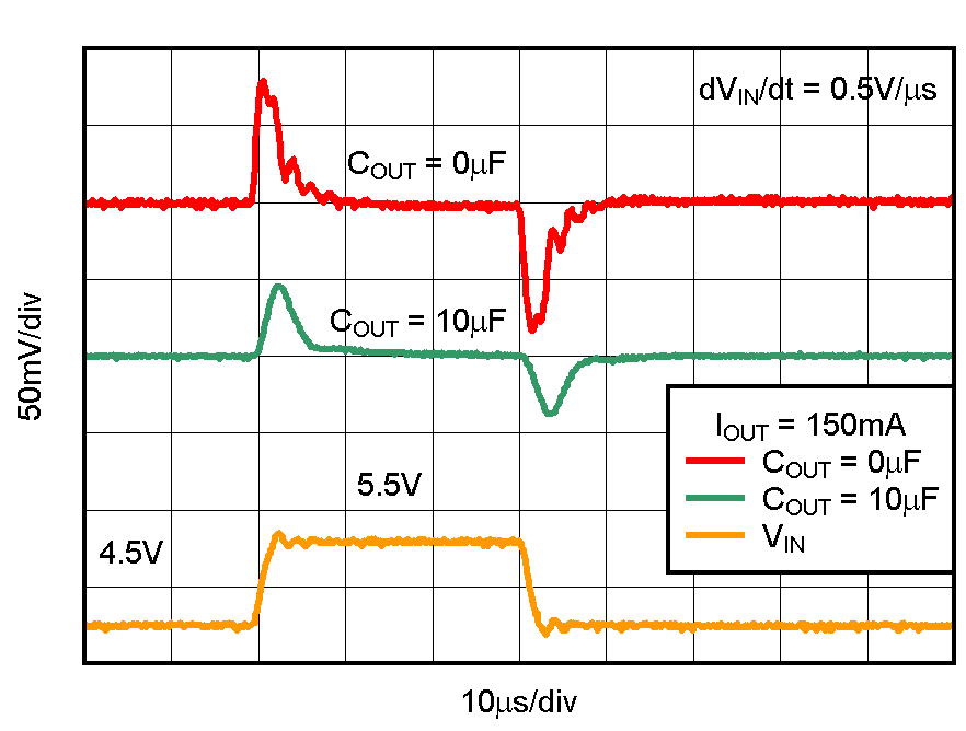 TPS731 TPS73133 线路瞬态响应