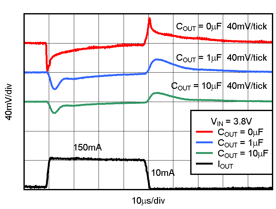 TPS731 TPS73133 负载瞬态响应