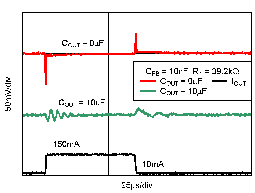TPS731 TPS73101 负载瞬态，可调节版本