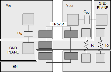 TPS731 可调输出版本（DBV 封装）的布局示例