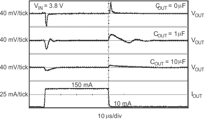 TPS731 TPS73133 负载瞬态响应