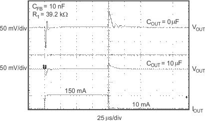 TPS731 TPS73101 负载瞬态，可调节版本