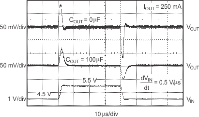 TPS732 TPS73233 线路瞬态响应 TPS732 TPS73233 线路瞬态响应