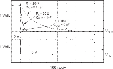 TPS732 TPS73233 关断响应 TPS732 TPS73233 关断响应