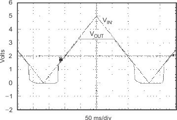 TPS732 TPS73233 上电和断电 TPS732 TPS73233 上电和断电