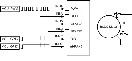 DRV8334 1x PWM — 霍尔效应传感器