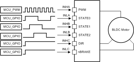 DRV8334 1x PWM - 简单控制器