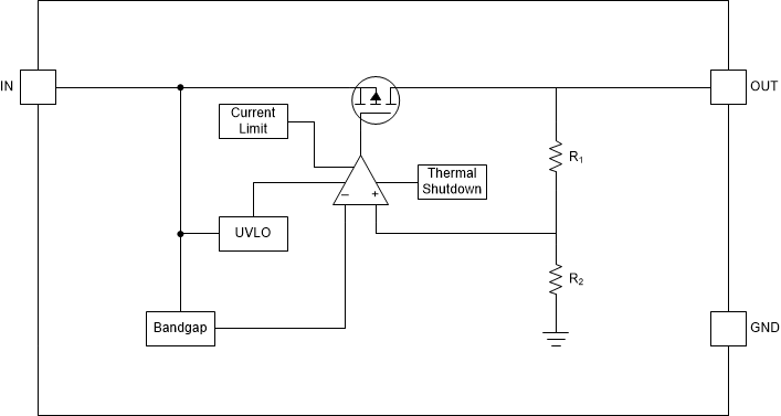 TL720M05-Q1 功能方框图（新芯片）