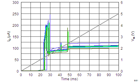 REF31-Q1 REF3125-Q1 启动 REF31-Q1 REF3125-Q1 启动