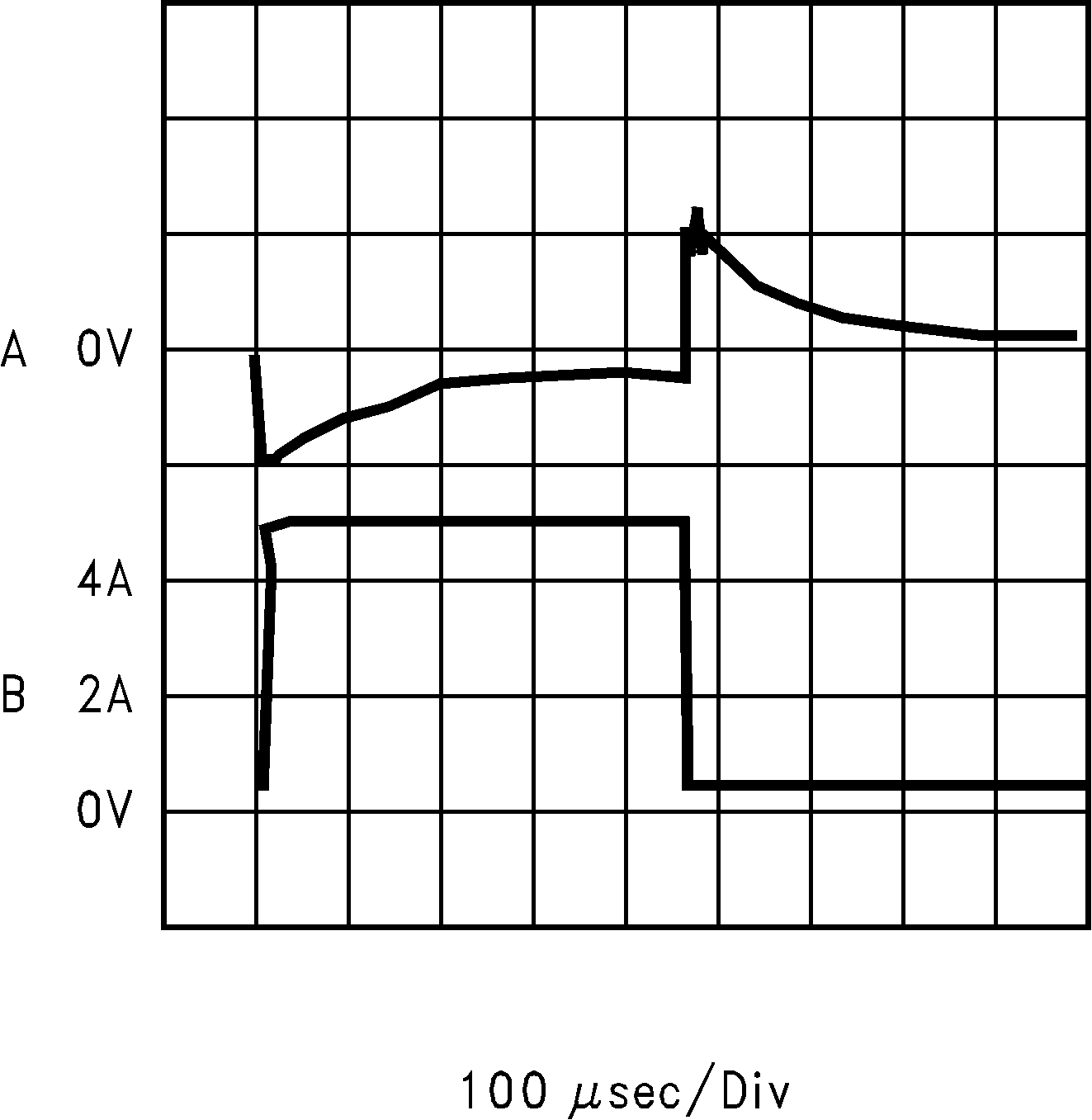 LM2678 水平时基:100μs/div LM2678 水平时基:100μs/div