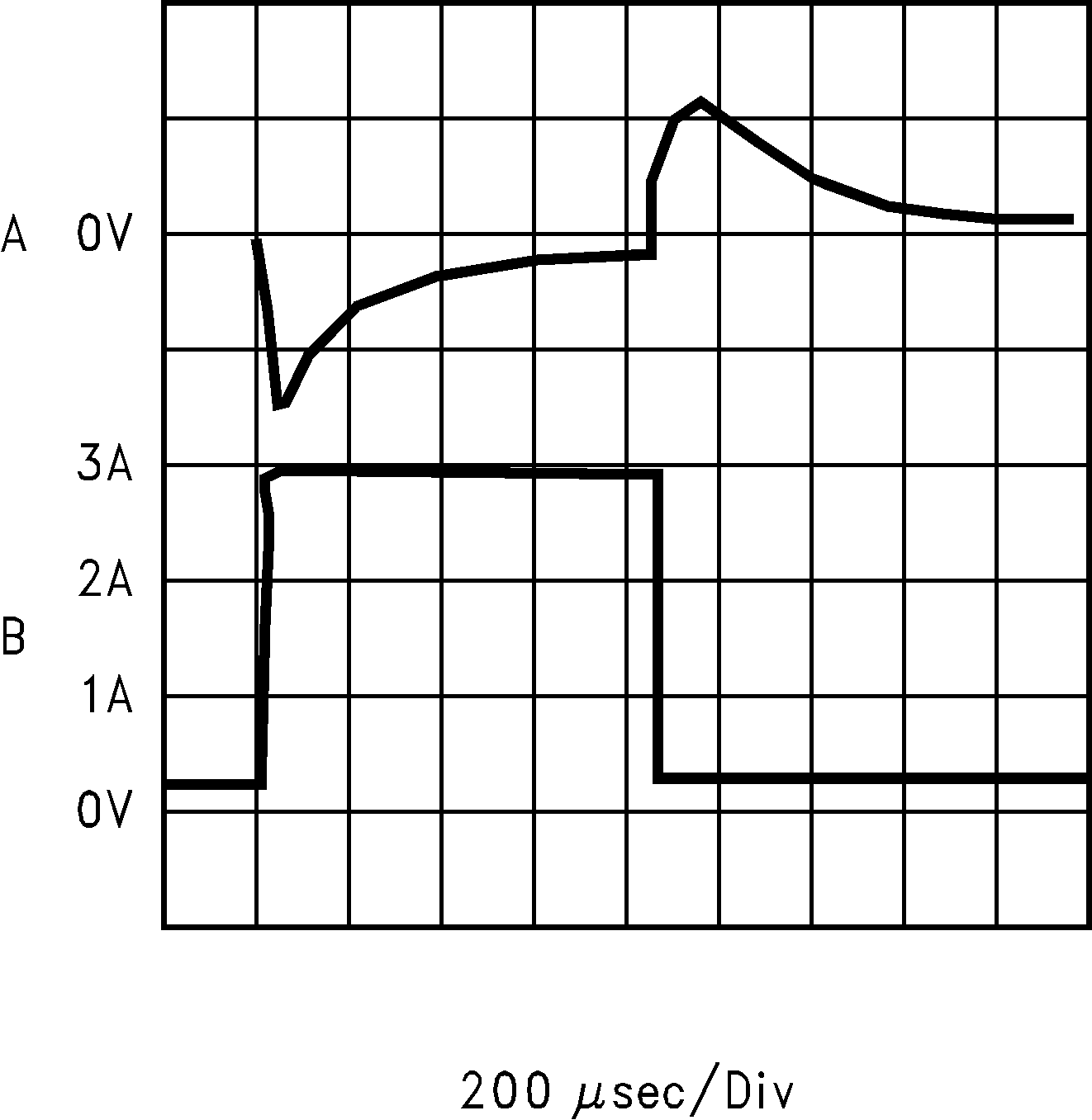 LM2678 水平时基:200μs/div LM2678 水平时基:200μs/div