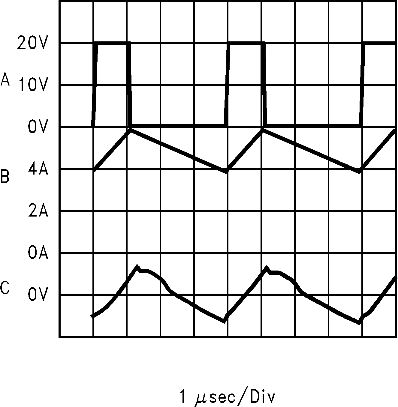 LM2678 水平时基:1μs/div LM2678 水平时基:1μs/div
