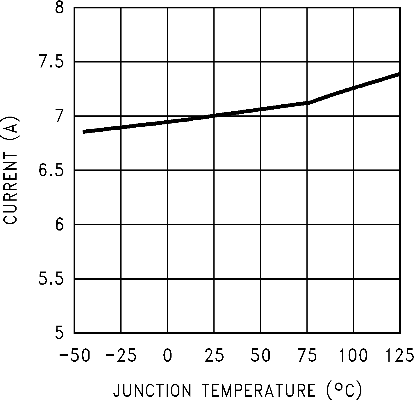 LM2678 开关电流限值
