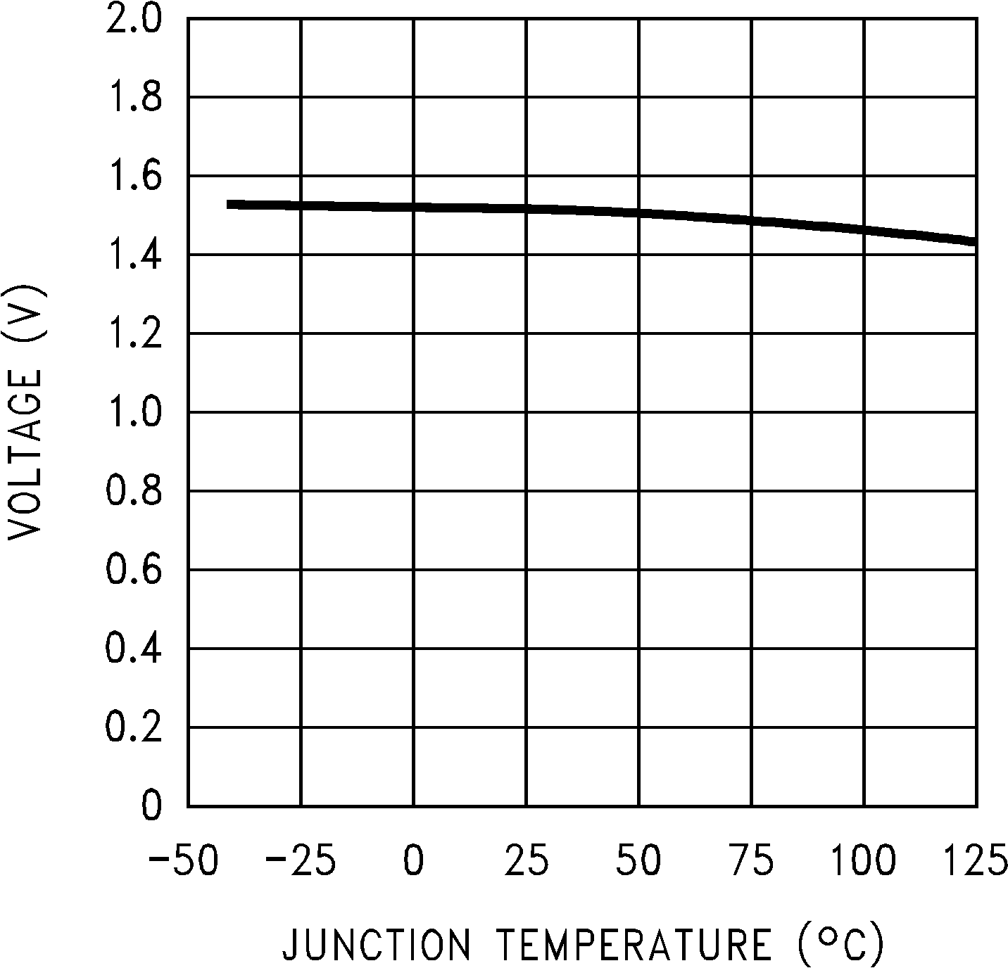 LM2678 导通/关断阈值电压