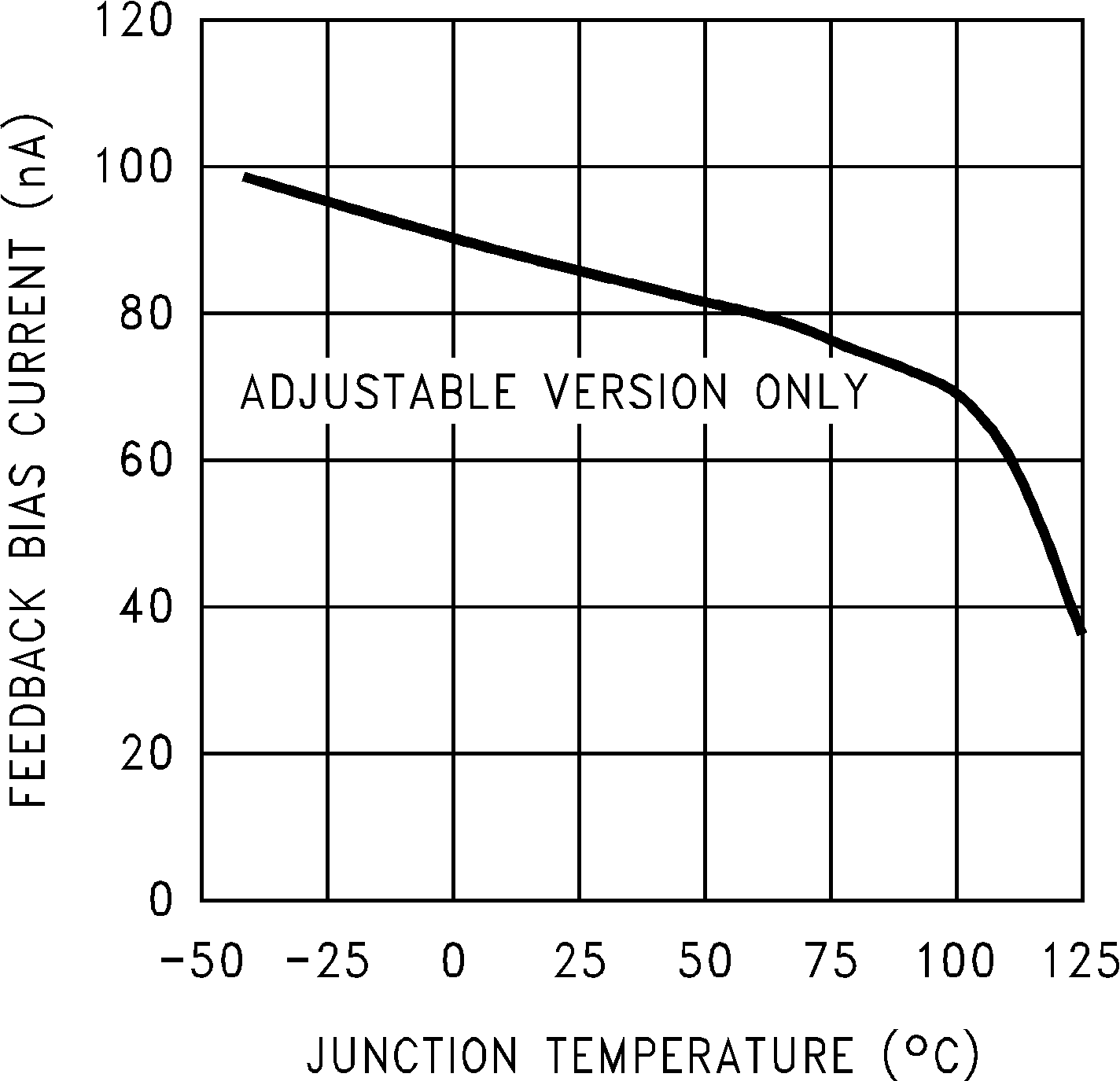 LM2678 反馈引脚偏置电流 LM2678 反馈引脚偏置电流