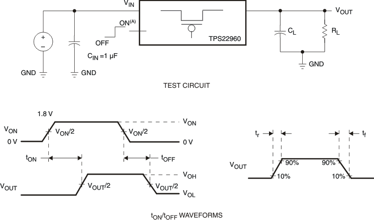 TPS22960 Test Circuit and
            tON/tOFF Waveforms