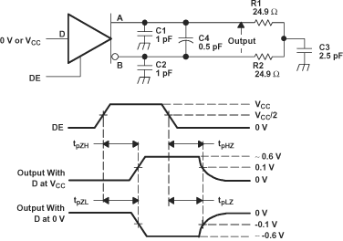 SN65MLVD040 驱动器启用和禁用时间电路和定义 SN65MLVD040 驱动器启用和禁用时间电路和定义