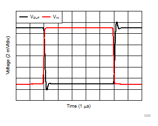 TLV9051-Q1 TLV9052-Q1 Small-Signal Step Response