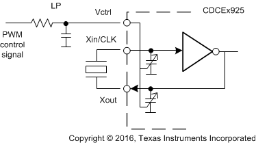 CDCE925 CDCEL925 使用 PWM 输入对 VCXO 控制进行频率调节