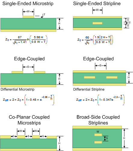 SN65LVDS1 SN65LVDS2 SN65LVDT2 受控阻抗传输线路