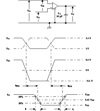 SN65LVDS1 SN65LVDS2 SN65LVDT2 接收器时序测试电路和波形