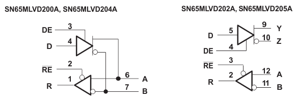 SN65MLVD200A SN65MLVD202A  SN65MLVD204A SN65MLVD205A 逻辑图（正逻辑）