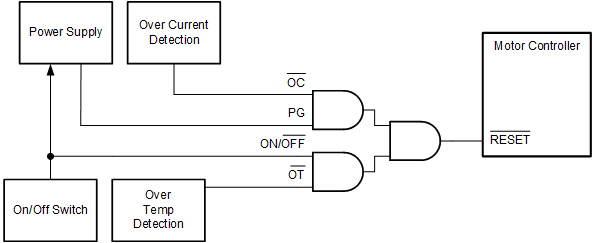 SN74ACT08-Q1 典型应用原理图