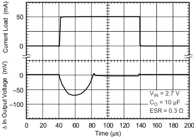 TPS770 TPS77015 负载瞬态响应（旧芯片）