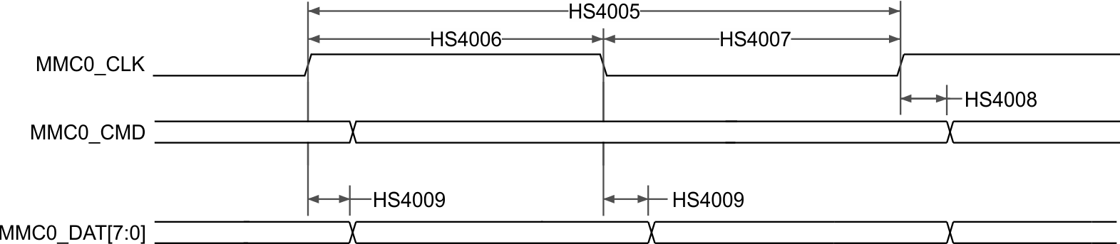 TDA4VEN-Q1 TDA4AEN-Q1 eMMC 接口 - HS400 模式 – 发送器模式