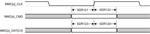 TDA4VEN-Q1 TDA4AEN-Q1 MMC1/MMC2 – UHS-I SDR12 – 接收模式
