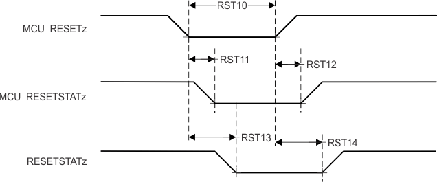 AM67 AM67A MCU_RESETz、MCU_RESETSTATz 和 RESETSTATz 时序要求和开关特性