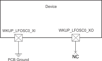 AM67 AM67A 未使用 WKUP_LFOSC0