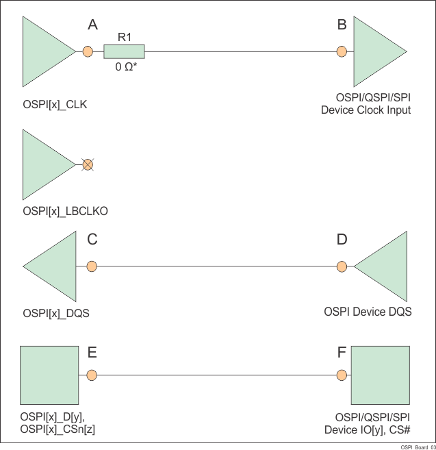 AM67 AM67A DQS 的 OSPI 连接原理图