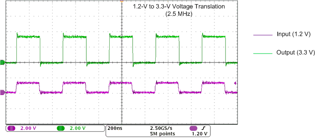 SN74AVC1T45-Q1 在 2.5MHz 时向上转换（1.2V 至 3.3V）