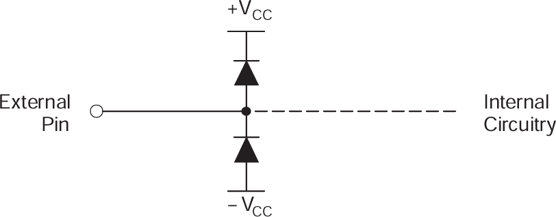 OPA830 内部 ESD 保护