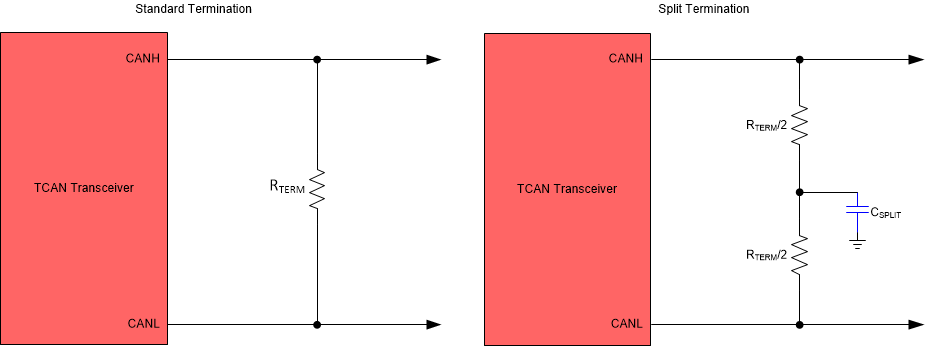 TCAN1473-Q1 CAN 总线端接概念