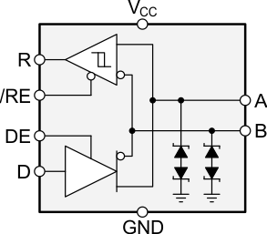 SN65LBC184 SN75LBC184 Functional Logic
                    Diagram