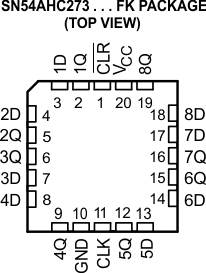 SN54AHC273 SN74AHC273 